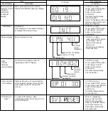 Предварительный просмотр 183 страницы Panasonic SA-HT440P Service Manual