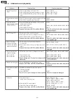 Preview for 94 page of Panasonic SA-HT441WP Service Manual