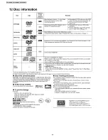 Предварительный просмотр 14 страницы Panasonic SA-HT520E Service Manual