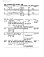 Предварительный просмотр 24 страницы Panasonic SA-HT520E Service Manual