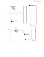 Preview for 85 page of Panasonic SA-HT520E Service Manual