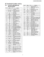 Preview for 87 page of Panasonic SA-HT520E Service Manual