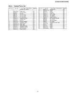 Предварительный просмотр 93 страницы Panasonic SA-HT520E Service Manual