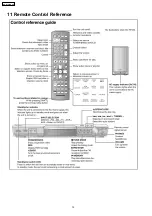 Предварительный просмотр 12 страницы Panasonic SA-HT530 Service Manual