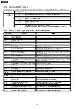 Предварительный просмотр 24 страницы Panasonic SA-HT530 Service Manual