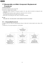 Предварительный просмотр 30 страницы Panasonic SA-HT530 Service Manual