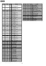 Предварительный просмотр 86 страницы Panasonic SA-HT530 Service Manual