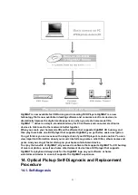 Предварительный просмотр 21 страницы Panasonic SA-HT530EB Service Manual