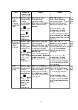 Предварительный просмотр 29 страницы Panasonic SA-HT530EB Service Manual