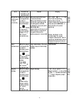 Предварительный просмотр 30 страницы Panasonic SA-HT530EB Service Manual