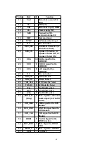 Предварительный просмотр 64 страницы Panasonic SA-HT530EB Service Manual