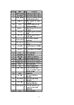 Предварительный просмотр 65 страницы Panasonic SA-HT530EB Service Manual