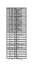 Предварительный просмотр 67 страницы Panasonic SA-HT530EB Service Manual