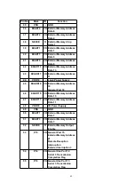 Предварительный просмотр 69 страницы Panasonic SA-HT530EB Service Manual