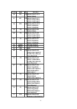 Предварительный просмотр 70 страницы Panasonic SA-HT530EB Service Manual