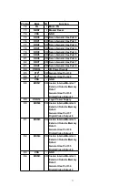 Предварительный просмотр 71 страницы Panasonic SA-HT530EB Service Manual