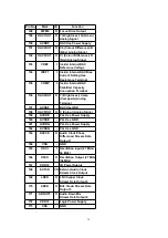 Предварительный просмотр 74 страницы Panasonic SA-HT530EB Service Manual