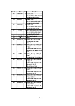 Предварительный просмотр 75 страницы Panasonic SA-HT530EB Service Manual