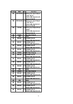 Предварительный просмотр 76 страницы Panasonic SA-HT530EB Service Manual