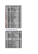 Предварительный просмотр 84 страницы Panasonic SA-HT530EB Service Manual