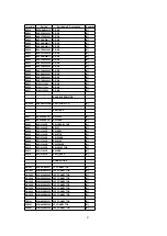 Предварительный просмотр 87 страницы Panasonic SA-HT530EB Service Manual