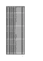 Предварительный просмотр 98 страницы Panasonic SA-HT530EB Service Manual