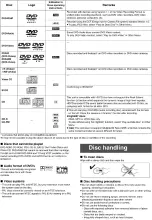 Предварительный просмотр 146 страницы Panasonic SA-HT530EB Service Manual