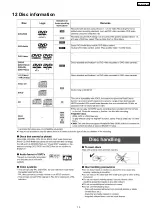 Предварительный просмотр 13 страницы Panasonic SA-HT530GCP Service Manual