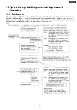 Предварительный просмотр 21 страницы Panasonic SA-HT530GCP Service Manual