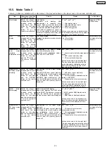 Предварительный просмотр 25 страницы Panasonic SA-HT530GCP Service Manual