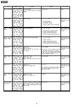 Предварительный просмотр 26 страницы Panasonic SA-HT530GCP Service Manual