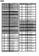 Предварительный просмотр 84 страницы Panasonic SA-HT530GCP Service Manual