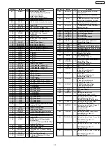 Предварительный просмотр 85 страницы Panasonic SA-HT530GCP Service Manual