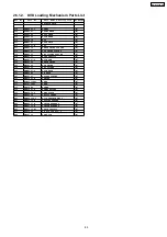 Предварительный просмотр 89 страницы Panasonic SA-HT530GCP Service Manual