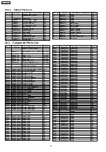 Предварительный просмотр 92 страницы Panasonic SA-HT530GCP Service Manual