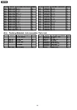 Предварительный просмотр 100 страницы Panasonic SA-HT530GCP Service Manual