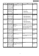 Предварительный просмотр 27 страницы Panasonic SA-HT535E Service Manual