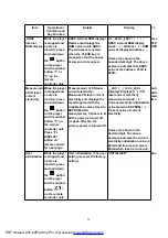 Предварительный просмотр 28 страницы Panasonic SA-HT535EE Service Manual