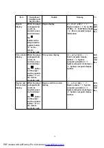 Предварительный просмотр 29 страницы Panasonic SA-HT535EE Service Manual