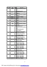 Предварительный просмотр 69 страницы Panasonic SA-HT535EE Service Manual