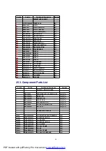 Предварительный просмотр 84 страницы Panasonic SA-HT535EE Service Manual