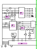 Предварительный просмотр 141 страницы Panasonic SA-HT535EE Service Manual