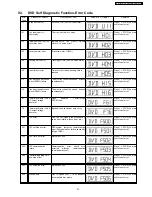 Предварительный просмотр 21 страницы Panasonic SA-HT540E Service Manual