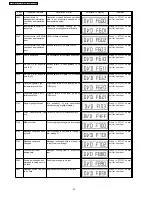 Предварительный просмотр 22 страницы Panasonic SA-HT540E Service Manual