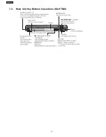 Предварительный просмотр 14 страницы Panasonic SA-HT540EE Service Manual