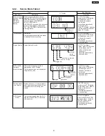 Предварительный просмотр 21 страницы Panasonic SA-HT540EE Service Manual