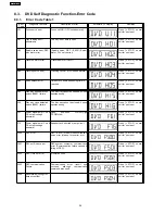 Предварительный просмотр 24 страницы Panasonic SA-HT540EE Service Manual