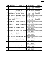 Предварительный просмотр 25 страницы Panasonic SA-HT540EE Service Manual