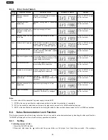 Предварительный просмотр 26 страницы Panasonic SA-HT540EE Service Manual