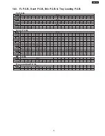 Предварительный просмотр 51 страницы Panasonic SA-HT540EE Service Manual